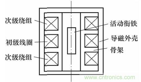基礎(chǔ)知識(shí)科普：什么是電感式傳感器？