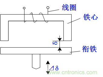 基礎(chǔ)知識(shí)科普：什么是電感式傳感器？