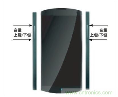 手機邊框中的電容傳感器可實現(xiàn)音量調節(jié)等控制功能的靈活部署。