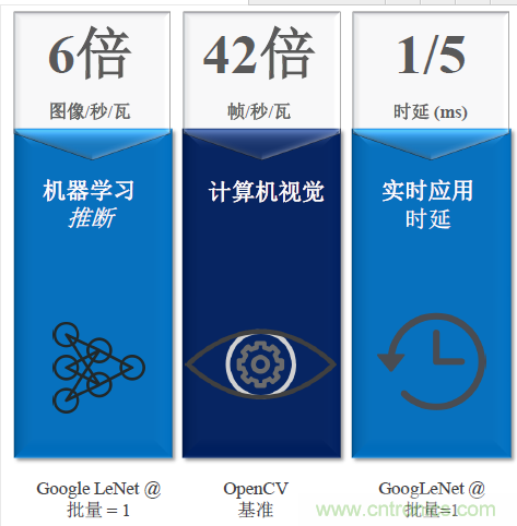秒殺對手的性能，是怎么算出來的？