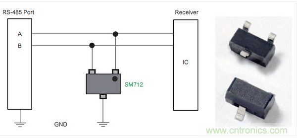 Littelfuse公司的SM712系列TVS二極管陣列為RS-485端口針對低電平電氣威脅提供了一種解決方案。