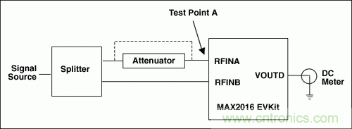 如何利用MAX2016測量RF增益？