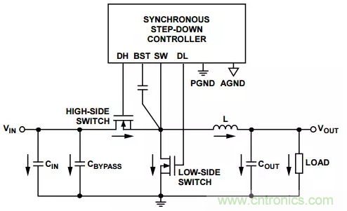 消除PCB布局帶來的噪聲問題，這些要點得注意