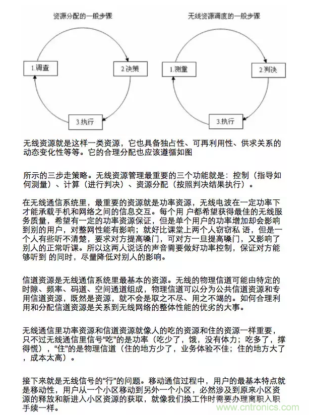 這樣比喻無線通信中的那些專業(yè)術(shù)語，也是沒誰了