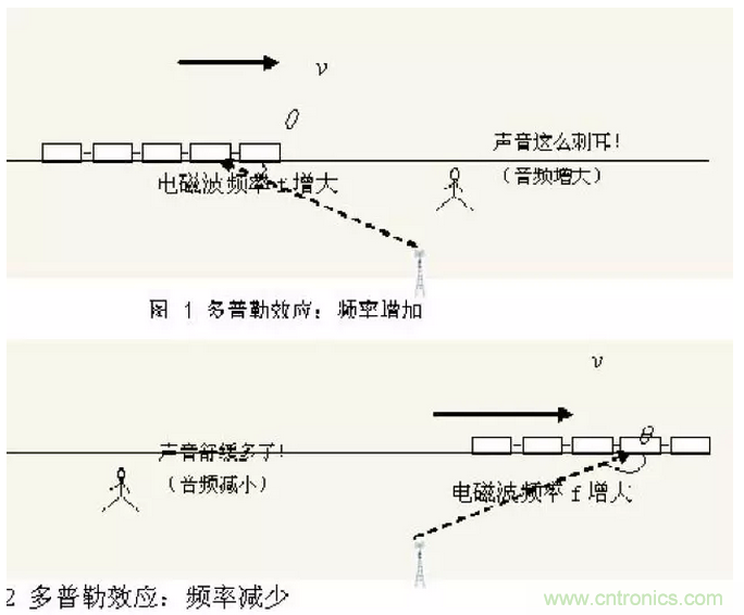 這樣比喻無線通信中的那些專業(yè)術(shù)語，也是沒誰了