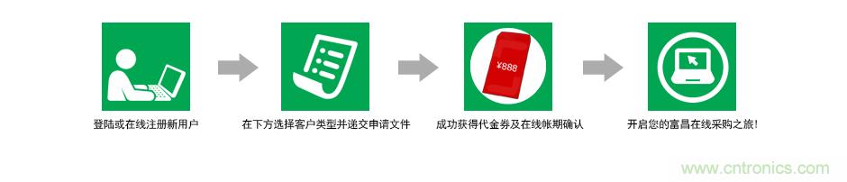 小批量采購模式PK，如何采購更省錢？