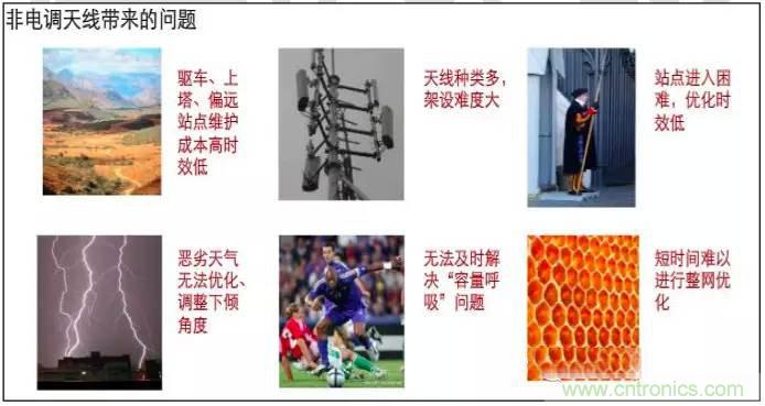 最好的天線基礎(chǔ)知識！超實用 隨時查詢