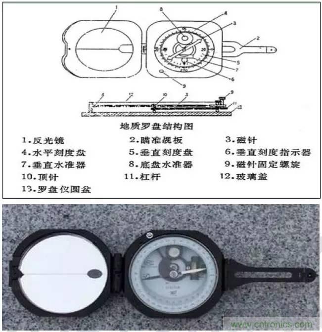 最好的天線基礎(chǔ)知識！超實用 隨時查詢