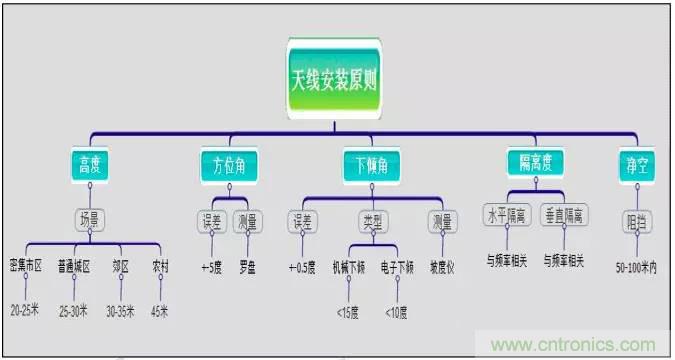 最好的天線基礎(chǔ)知識！超實用 隨時查詢