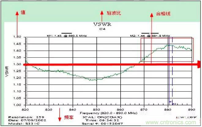最好的天線基礎(chǔ)知識！超實用 隨時查詢