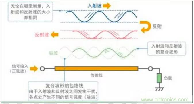 最好的天線基礎(chǔ)知識！超實用 隨時查詢