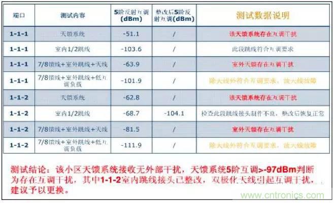 最好的天線基礎(chǔ)知識！超實用 隨時查詢