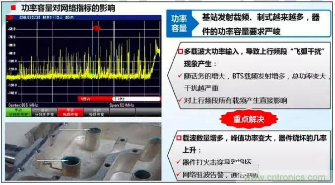 最好的天線基礎(chǔ)知識！超實用 隨時查詢