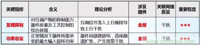 最好的天線基礎(chǔ)知識！超實用 隨時查詢