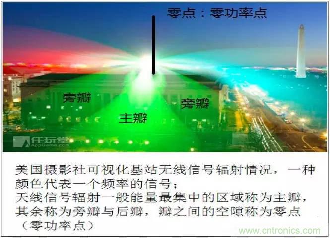 最好的天線基礎(chǔ)知識！超實用 隨時查詢