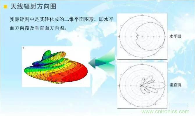 最好的天線基礎(chǔ)知識！超實用 隨時查詢