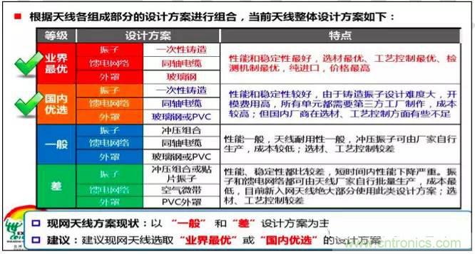 最好的天線基礎(chǔ)知識！超實用 隨時查詢