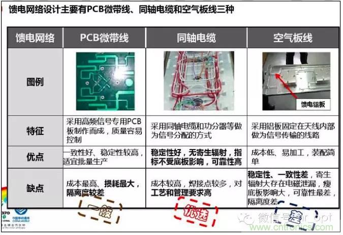 最好的天線基礎(chǔ)知識！超實用 隨時查詢