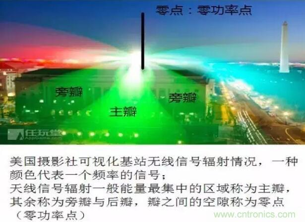 最好的天線基礎(chǔ)知識！超實用 隨時查詢