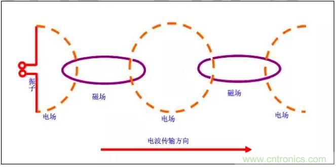 最好的天線基礎(chǔ)知識！超實用 隨時查詢