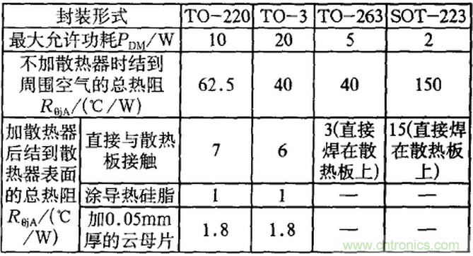 【干貨】非常經(jīng)典的22個開關(guān)電源設(shè)計問題！