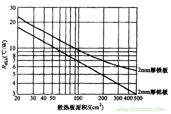 【干貨】非常經(jīng)典的22個開關(guān)電源設(shè)計問題！