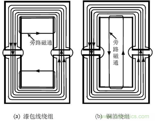 一次弄懂：集膚效應(yīng)、鄰近效應(yīng)、邊緣效應(yīng)、渦流損耗