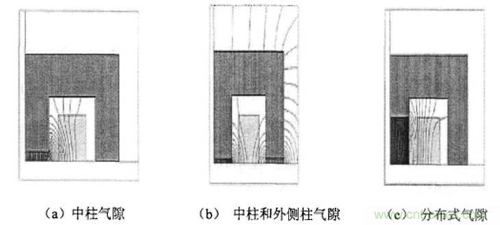 一次弄懂：集膚效應(yīng)、鄰近效應(yīng)、邊緣效應(yīng)、渦流損耗