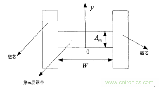 一次弄懂：集膚效應(yīng)、鄰近效應(yīng)、邊緣效應(yīng)、渦流損耗