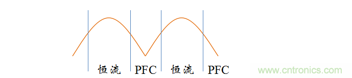 【精辟】就這樣把PF和PFC講透了?。?！