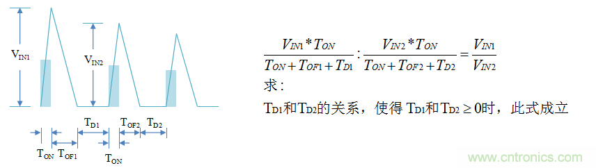 【精辟】就這樣把PF和PFC講透了?。。? width=