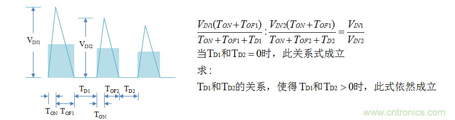 【精辟】就這樣把PF和PFC講透了?。?！