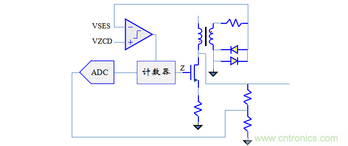 【精辟】就這樣把PF和PFC講透了！??！