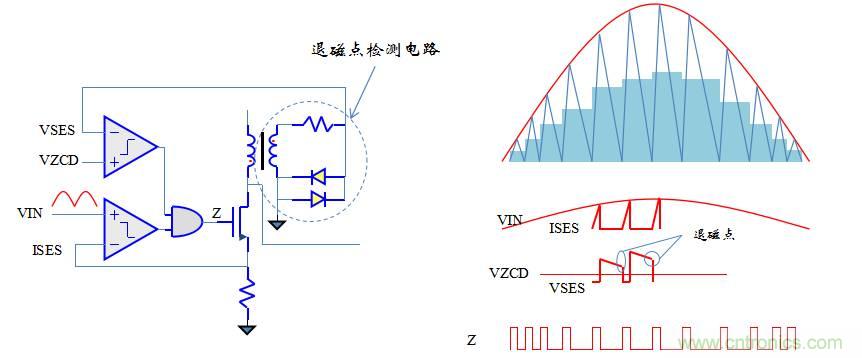 【精辟】就這樣把PF和PFC講透了?。?！