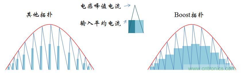 【精辟】就這樣把PF和PFC講透了！?。? width=