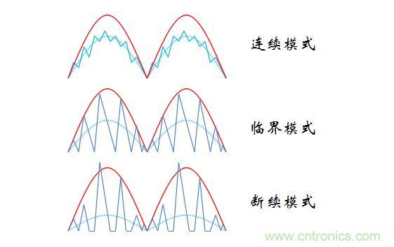 【精辟】就這樣把PF和PFC講透了！?。? width=