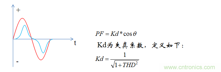 【精辟】就這樣把PF和PFC講透了?。。? width=