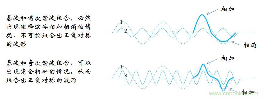 【精辟】就這樣把PF和PFC講透了！??！