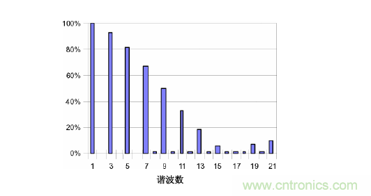 【精辟】就這樣把PF和PFC講透了?。?！