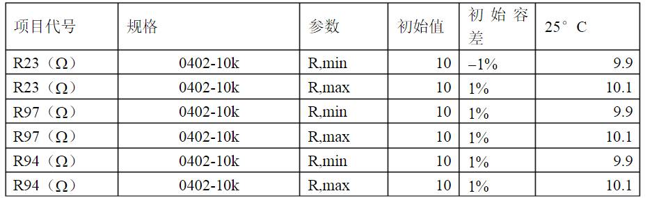開關(guān)電源各種保護電路實例詳細解剖！