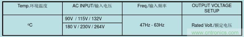 開關(guān)電源32個(gè)測(cè)試項(xiàng)：測(cè)試所需工具、測(cè)試方法、波形