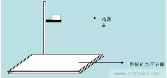 開關(guān)電源32個(gè)測(cè)試項(xiàng)：測(cè)試所需工具、測(cè)試方法、波形