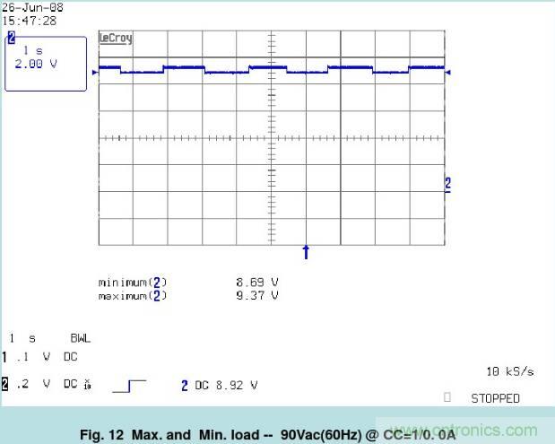 開關(guān)電源32個(gè)測(cè)試項(xiàng)：測(cè)試所需工具、測(cè)試方法、波形