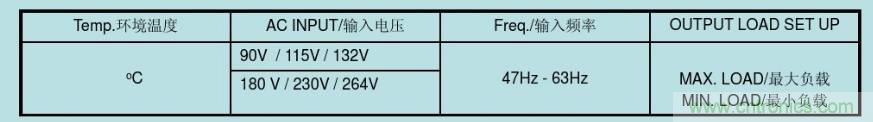 開關(guān)電源32個(gè)測(cè)試項(xiàng)：測(cè)試所需工具、測(cè)試方法、波形