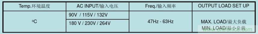 開關(guān)電源32個(gè)測(cè)試項(xiàng)：測(cè)試所需工具、測(cè)試方法、波形
