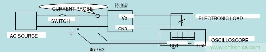 開關(guān)電源32個(gè)測(cè)試項(xiàng)：測(cè)試所需工具、測(cè)試方法、波形