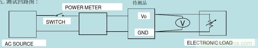 開關(guān)電源32個(gè)測(cè)試項(xiàng)：測(cè)試所需工具、測(cè)試方法、波形