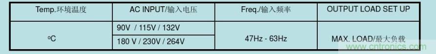 開關(guān)電源32個(gè)測(cè)試項(xiàng)：測(cè)試所需工具、測(cè)試方法、波形