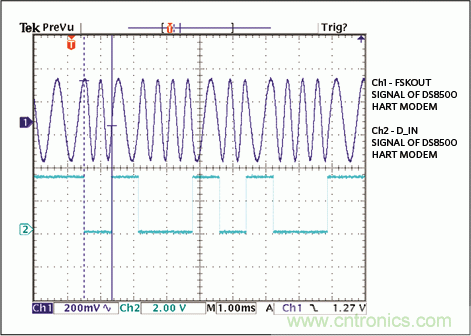 滿足工業(yè)需求的高性能、高精度、4–20mA電流環(huán)變送器