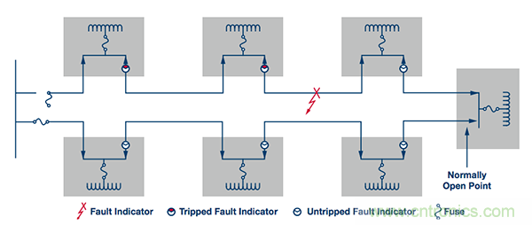 下一代線(xiàn)路傳感器： 采集電能、互聯(lián)、減少維護(hù)工作量